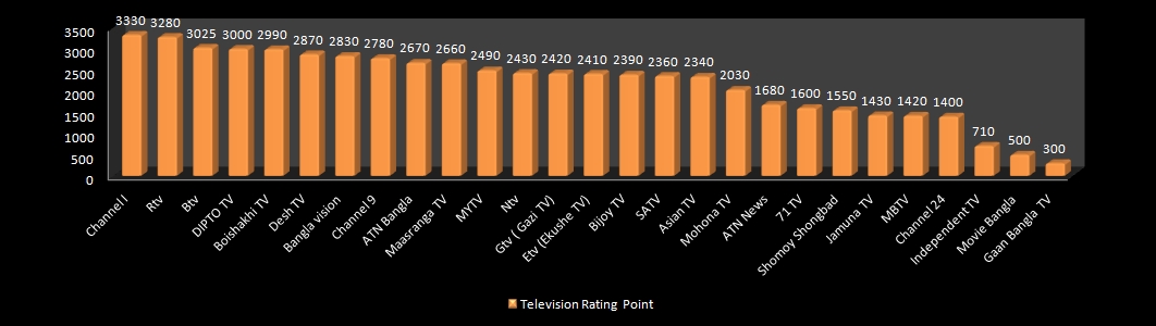 bd-trp-rating-2016